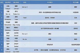 文霍斯特：球探认为南加大没让布朗尼打控卫 限制了他的发展？