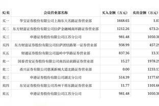 ?三巨头合计43中15砍41分 JJJ22+6 鹈鹕送灰熊9连败